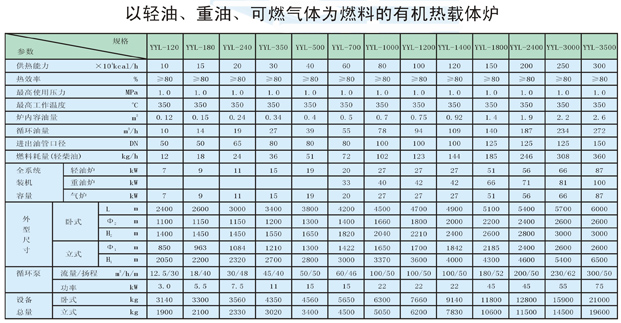 以輕油、重油、可燃?xì)怏w為燃料導(dǎo)熱油爐